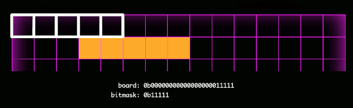 Figure 1: Bitmasking