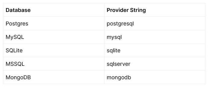 Figure 1: Available Providers for Prisma